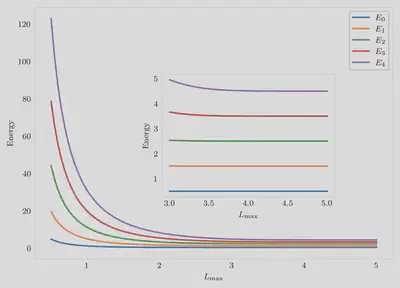 Convergence of box size