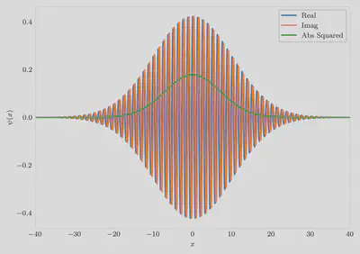 Wave function in position space